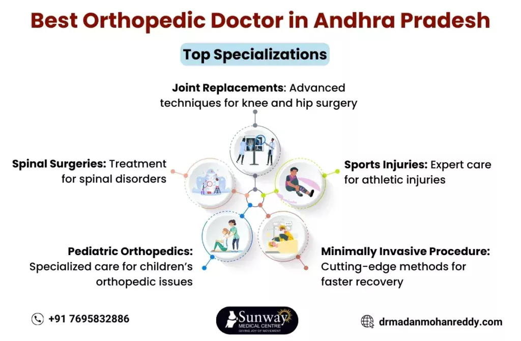 Best Orthopedic Doctor in Andhra Pradesh