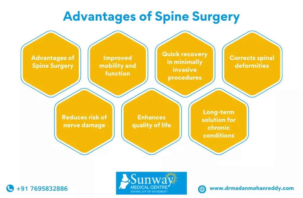 Best Spine Surgeon in Chennai