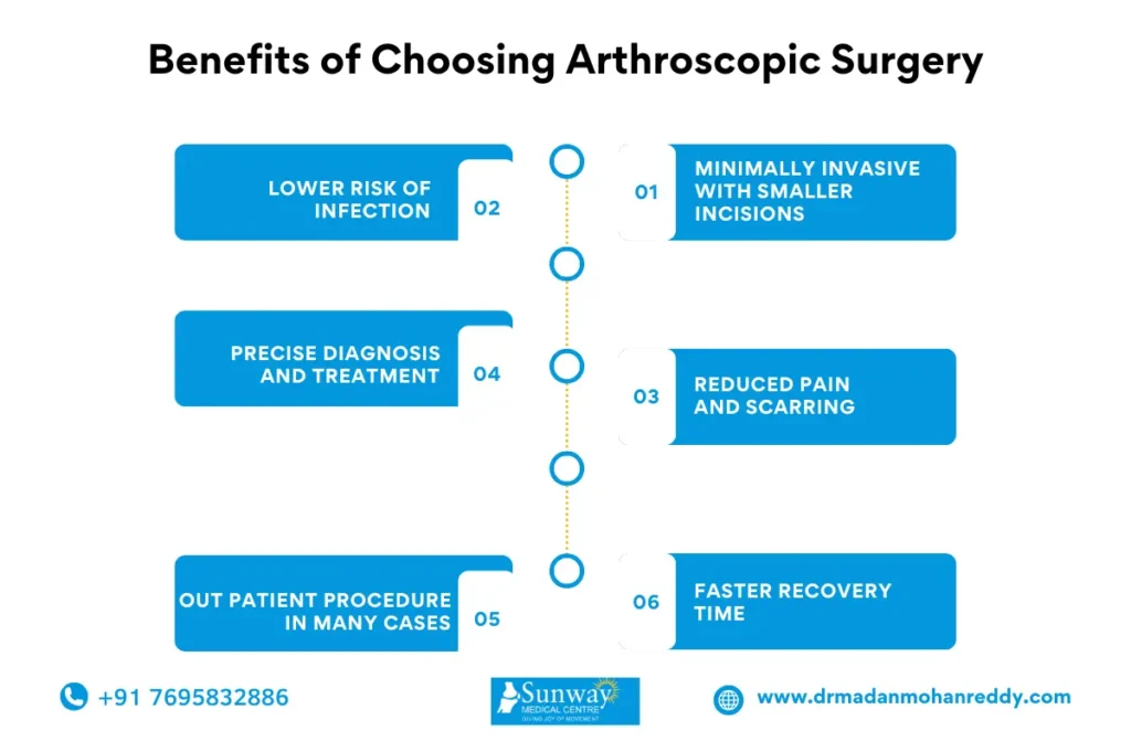 Arthroscopic Surgeon in Chennai