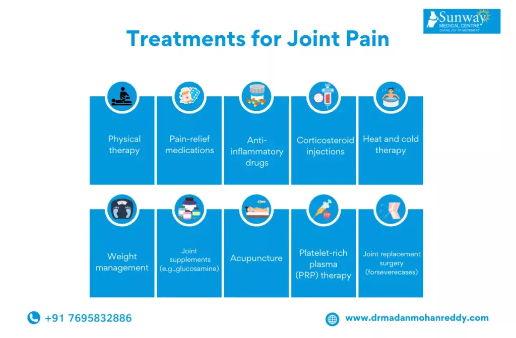 Treatment for Joint Pain